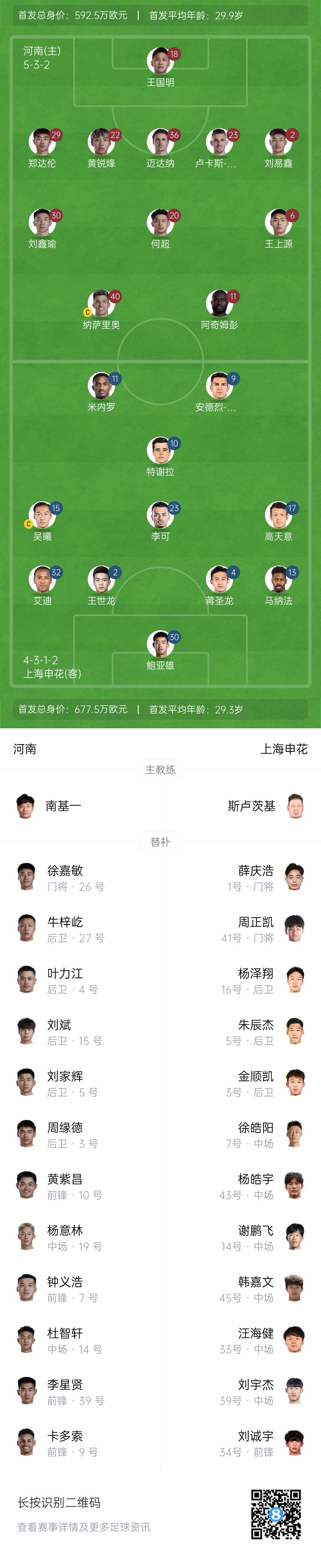  河南vs申花首發(fā)：阿奇姆彭、王上源先發(fā)，蔣圣龍、高天意出戰(zhàn)