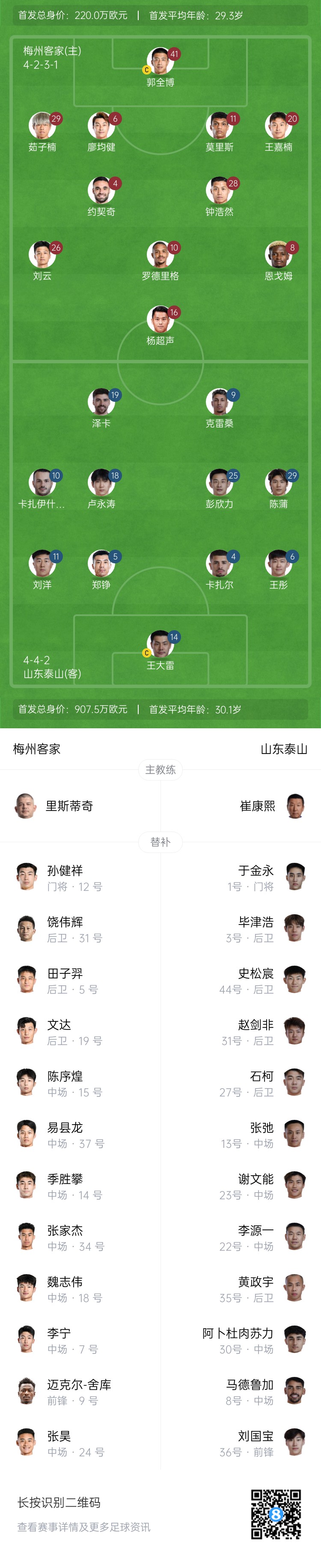  梅州vs泰山首發(fā)：4外援PK！王大雷、彭欣力、鄭錚先發(fā) 克雷桑登場(chǎng)