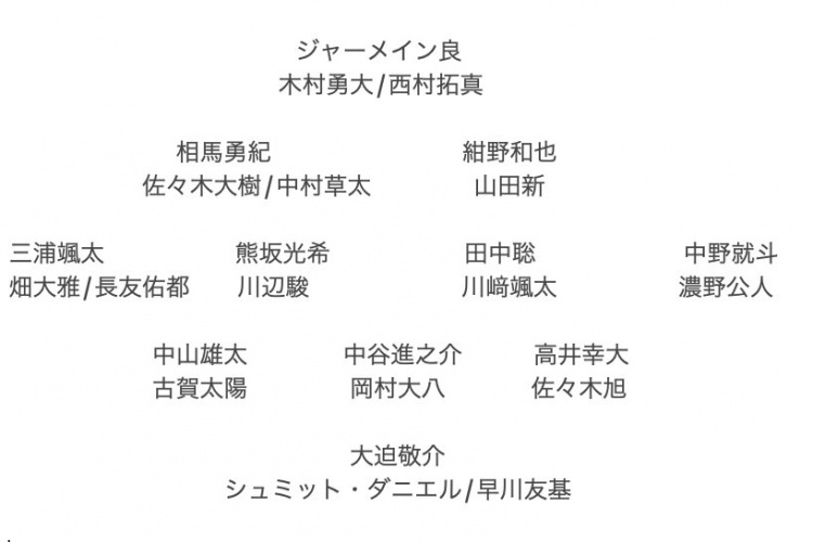  記者預(yù)測日本隊東亞杯名單：全員J聯(lián)賽，長友佑都、高井幸大領(lǐng)銜