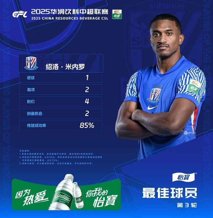  1射2傳助申花3-1逆轉(zhuǎn)河南，米內(nèi)羅當(dāng)選中超第三輪最佳球員
