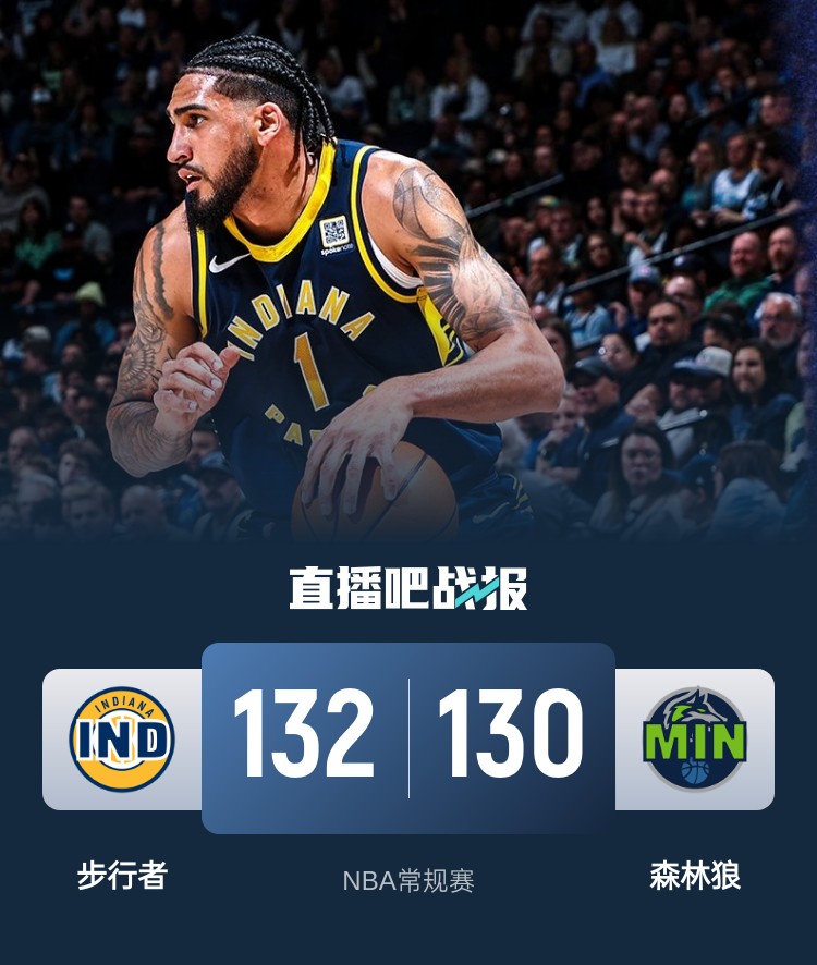  籃球無(wú)限可能！威少率殘陣掀翻勇士 森林狼慘遭絕殺 火箭一身冷汗